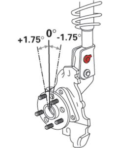 SPC EZ Cam Bolts